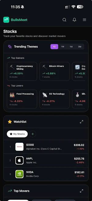 Bullsmeet Screenshot 2