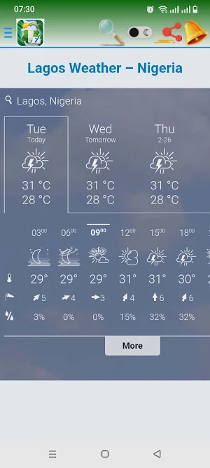 Nigeria Weather – 7 Days Screenshot 1