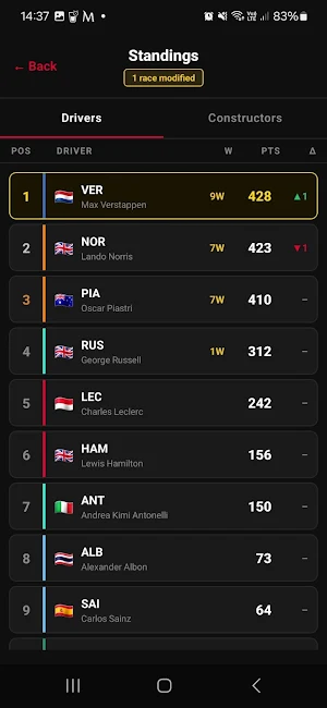 F1 What If Screenshot 3