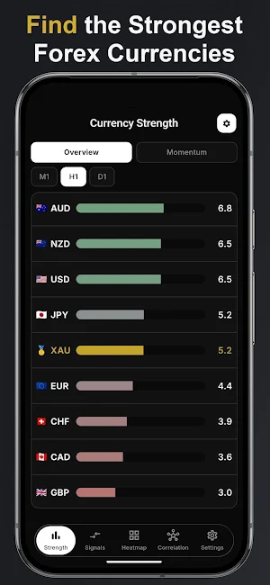 Forex Currency Strength Meter Screenshot 0
