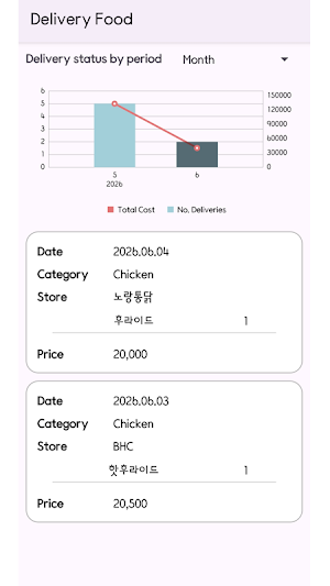 Delivery Food Screenshot 1