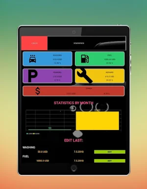 Car expenses and petrol Screenshot 1
