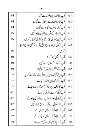Darood o Dua o Zikar Ka Anokha Guldasta Amliyat Screenshot 2