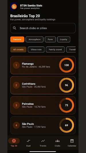 BTSN Samba Stats Screenshot 3