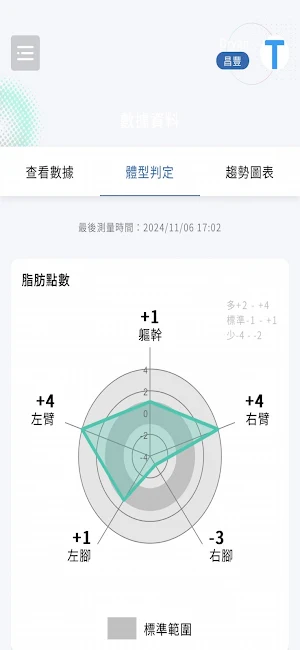 杏豐健康雲 Screenshot 2