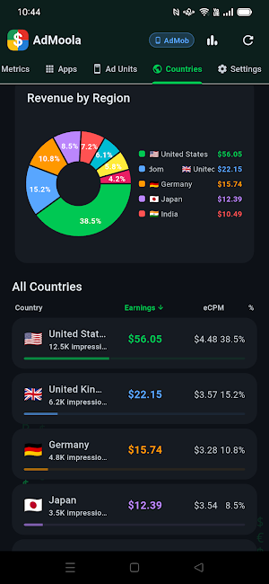 AdMoola: AdMob & AdSense Stats Screenshot 2