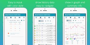 Blood Pressure Health Diary Screenshot 0