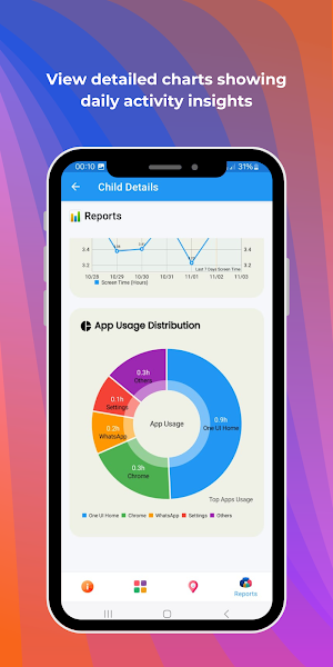 FamiGuard-Parental Control App Screenshot 3