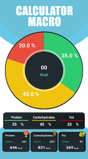 Macros Calorie Calculator Screenshot 0