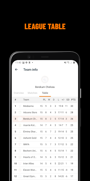 GPL App (Ghana Premier League) Fixtures, Scores Screenshot 2