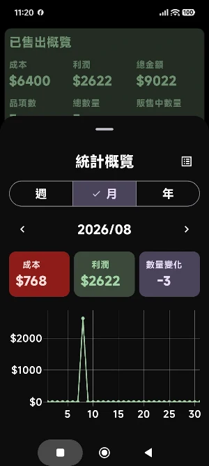 Treasury: Inventory & Profit Screenshot 1