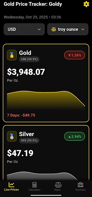 Goldy: Gold & Silver Tracker Screenshot 0