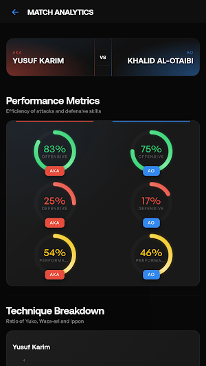 Jahiz Analytics Screenshot 2