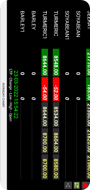 NCDEX Live Rates Screenshot 1