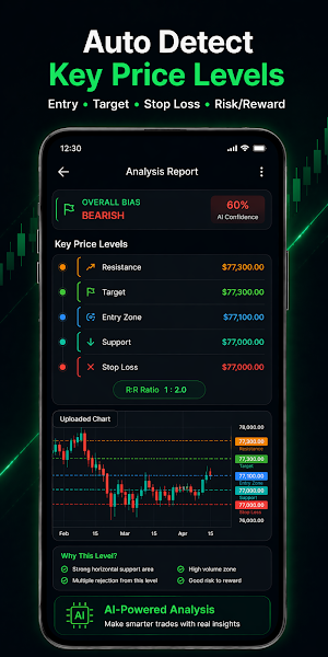 Realtime Chart Analyzer Screenshot 3