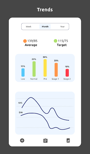 Blood Pressure Diary - Blood Pressure Log Screenshot 2
