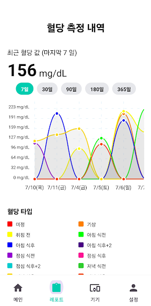 위케어유(Wecareu) - 당신의 스마트 혈당 파트너 Screenshot 1