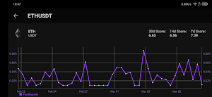Funding Rates for Binance Screenshot 1