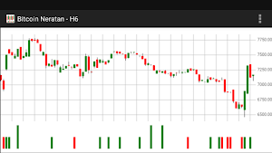 Bitcoin News Indicator Screenshot 0