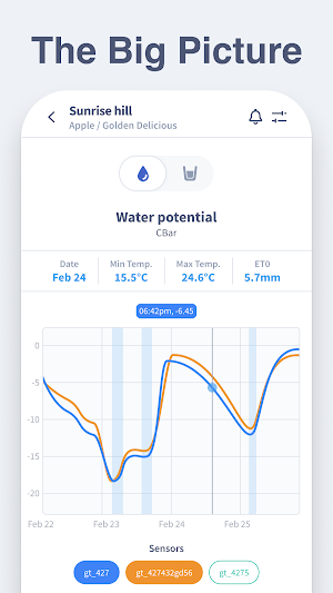 N-Drip Connect Screenshot 1