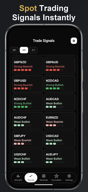 Forex Currency Strength Meter Screenshot 2