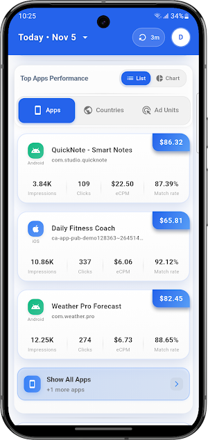 AdBoard: Dashboard For AdMob Screenshot 3