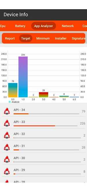 Device info System, CPU, Phone Screenshot 1