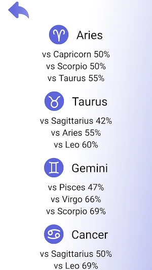 Zodiac Signs and Meaning Screenshot 3