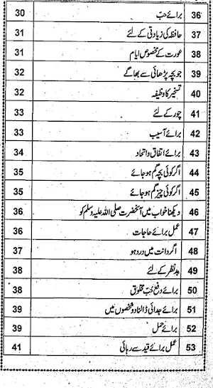 Taveezat Amliyat Screenshot 3