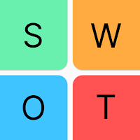 SWOT analysis