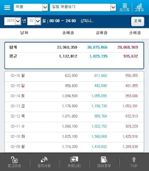두소프트 매출관리 Screenshot 1