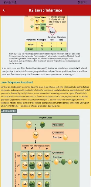 Biology Screenshot 0