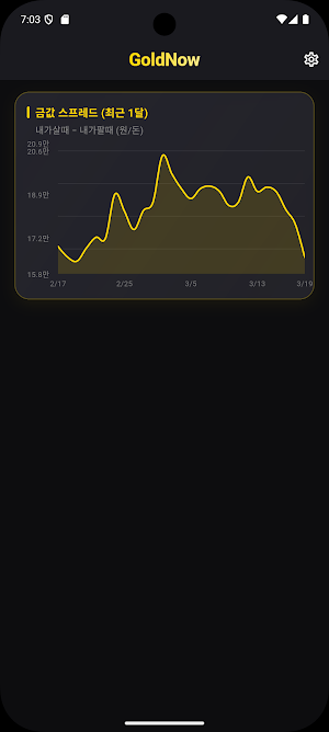 금시세 : Gold Now Screenshot 3