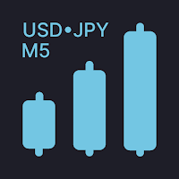 USDJPY M5 Forex Signals
