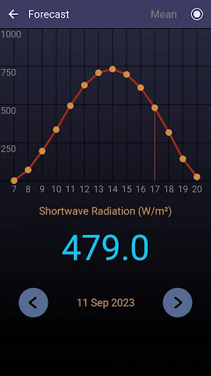 Solar Radiation Screenshot 3