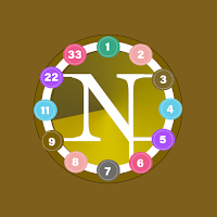 Numerology Nama-Tanggal Lahir