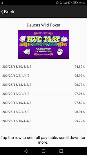 Video Poker PayTables by VideoPoker.com Screenshot 1