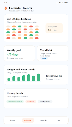 FastPal: Fasting Tracker Screenshot 2