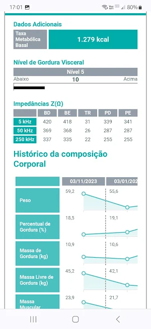 Balança Avanutri Screenshot 2