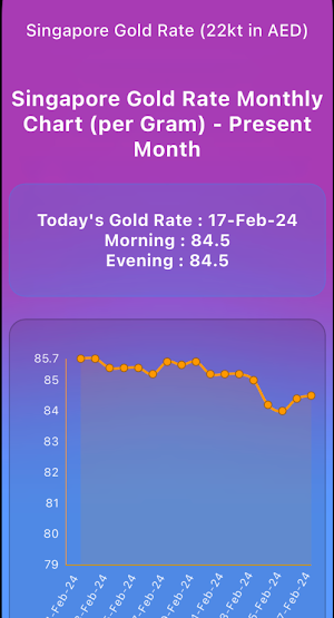 Singapore Gold Rate Screenshot 0