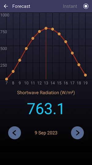 Solar Radiation Screenshot 2