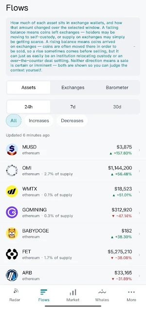 Undertow: Crypto Flows Screenshot 0