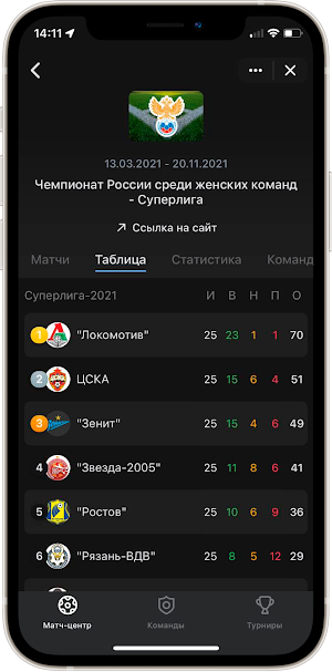 Женская футбольная лига Screenshot 1