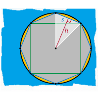 Measurement of a Circle