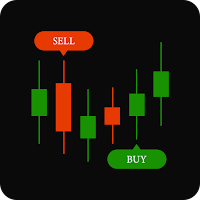 Candlestick pattern learning