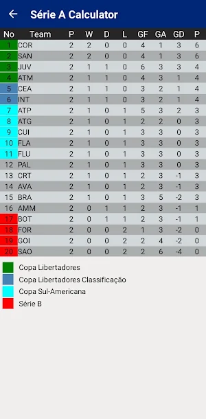 Brasileiro Série A Calculator Screenshot 2
