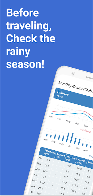 World Monthly Weather Report Screenshot 0
