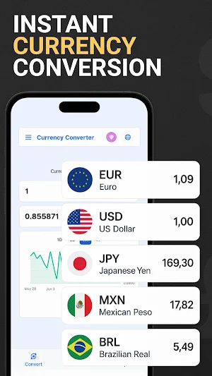 Currency Rates Pro Screenshot 1