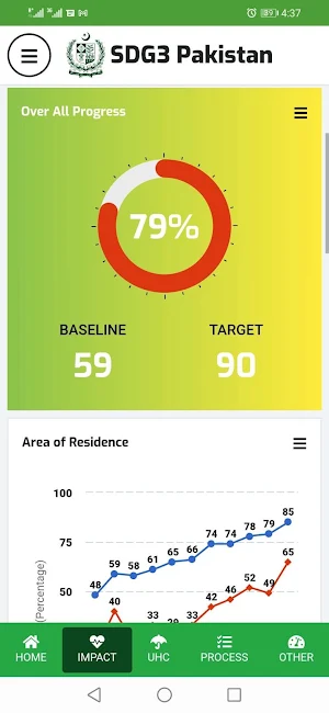 SDG3 Pakistan Screenshot 3