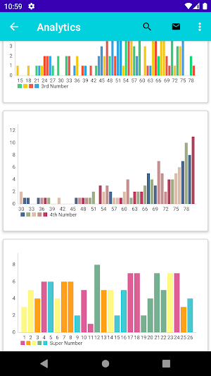 Lottery Results - Scan, Guess, Analyse & Manage Screenshot 2